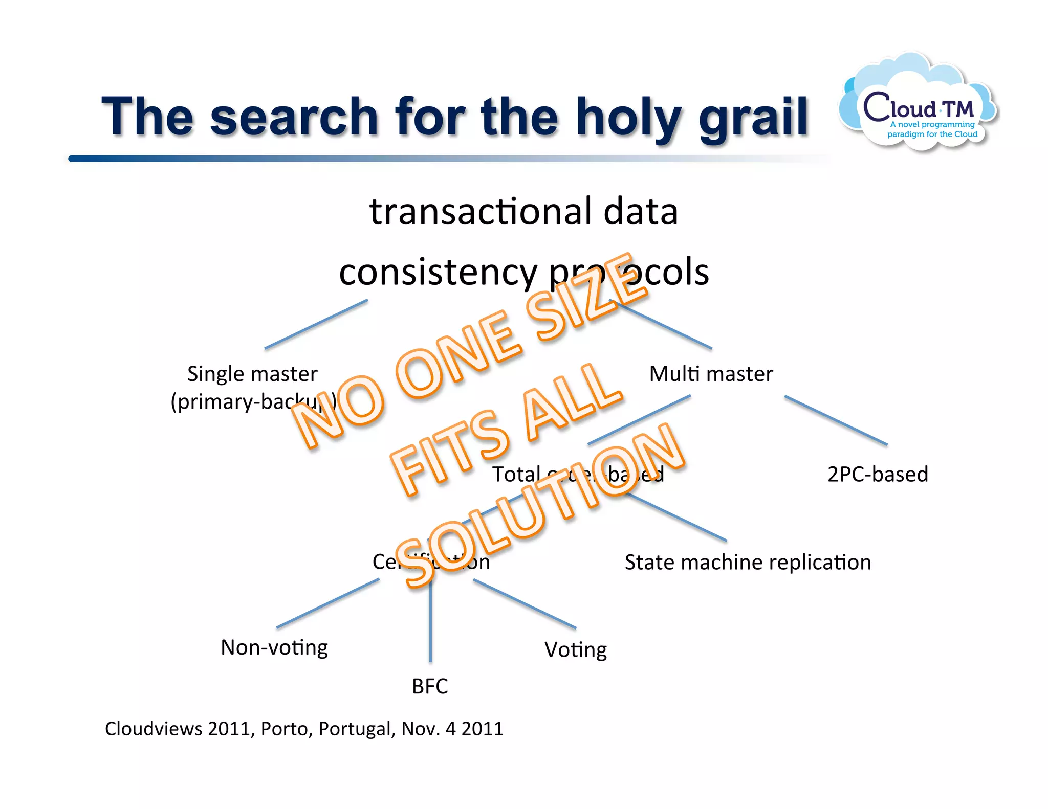 The search for the holy grail
                            %'#($#:J.(#N!)#%#!
                          :.($3$%&(:8!2'.%.:.N$!

         13(N&!/#$%&'!!                                    "<NJ!/#$%&'!!
       E2'3/#'8C;#:X<2I!


                                            K.%#N!.')&'C;#$&)!                F*BC;#$&)!


                              B&'Jf:#J.(!                 1%#%&!/#:+3(&!'&2N3:#J.(!


             @.(C7.J(!                          n.J(!
                                  dRB!
BN.<)73&P$!FGMM>!*.'%.>!*.'%<#N>!@.7]!U!FGMM!
 