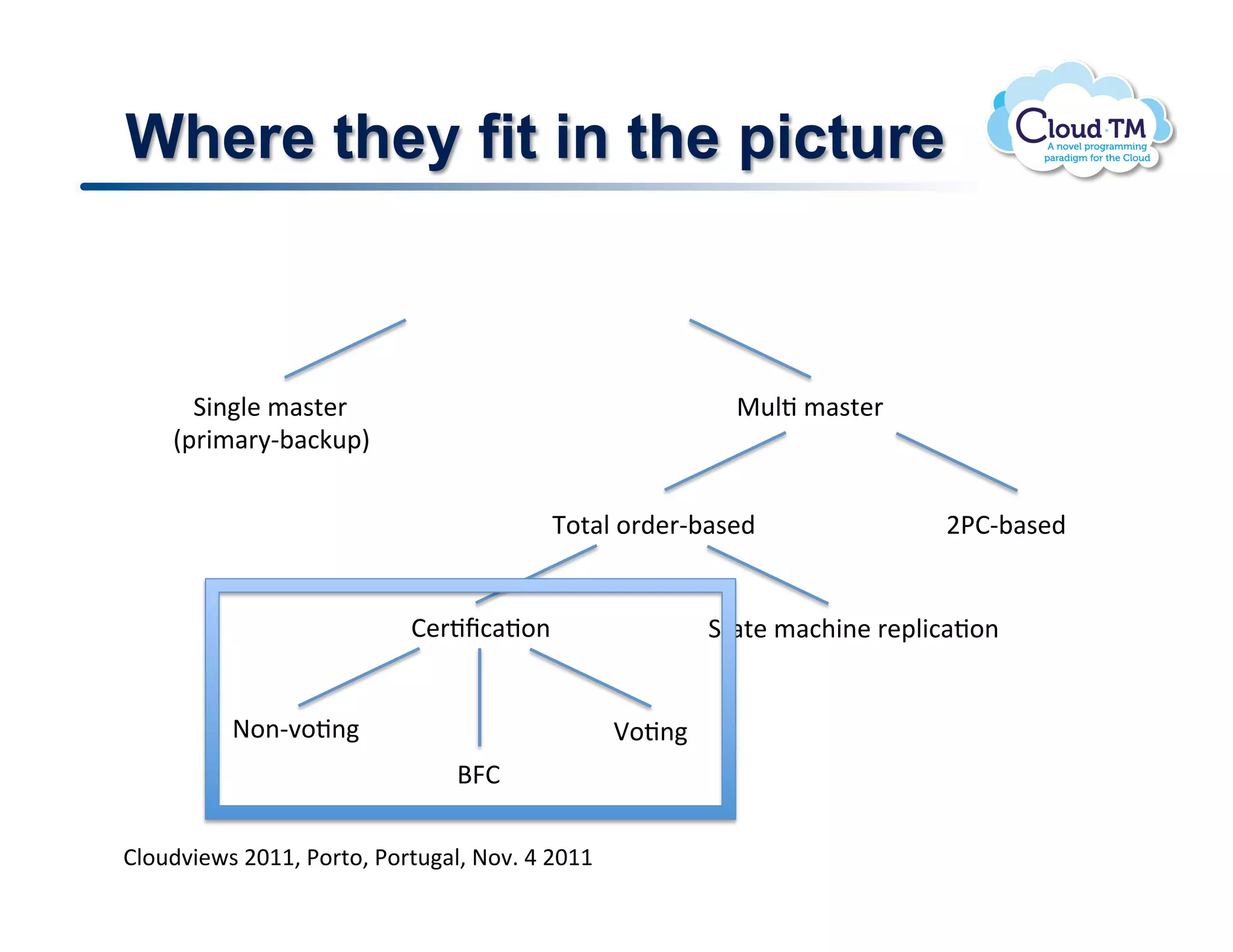 Where they fit in the picture



      13(N&!/#$%&'!!                                       "<NJ!/#$%&'!!
    E2'3/#'8C;#:X<2I!


                                         K.%#N!.')&'C;#$&)!                   F*BC;#$&)!


                           B&'Jf:#J.(!                    1%#%&!/#:+3(&!'&2N3:#J.(!


          @.(C7.J(!                             n.J(!
                                dRB!

BN.<)73&P$!FGMM>!*.'%.>!*.'%<#N>!@.7]!U!FGMM!
 