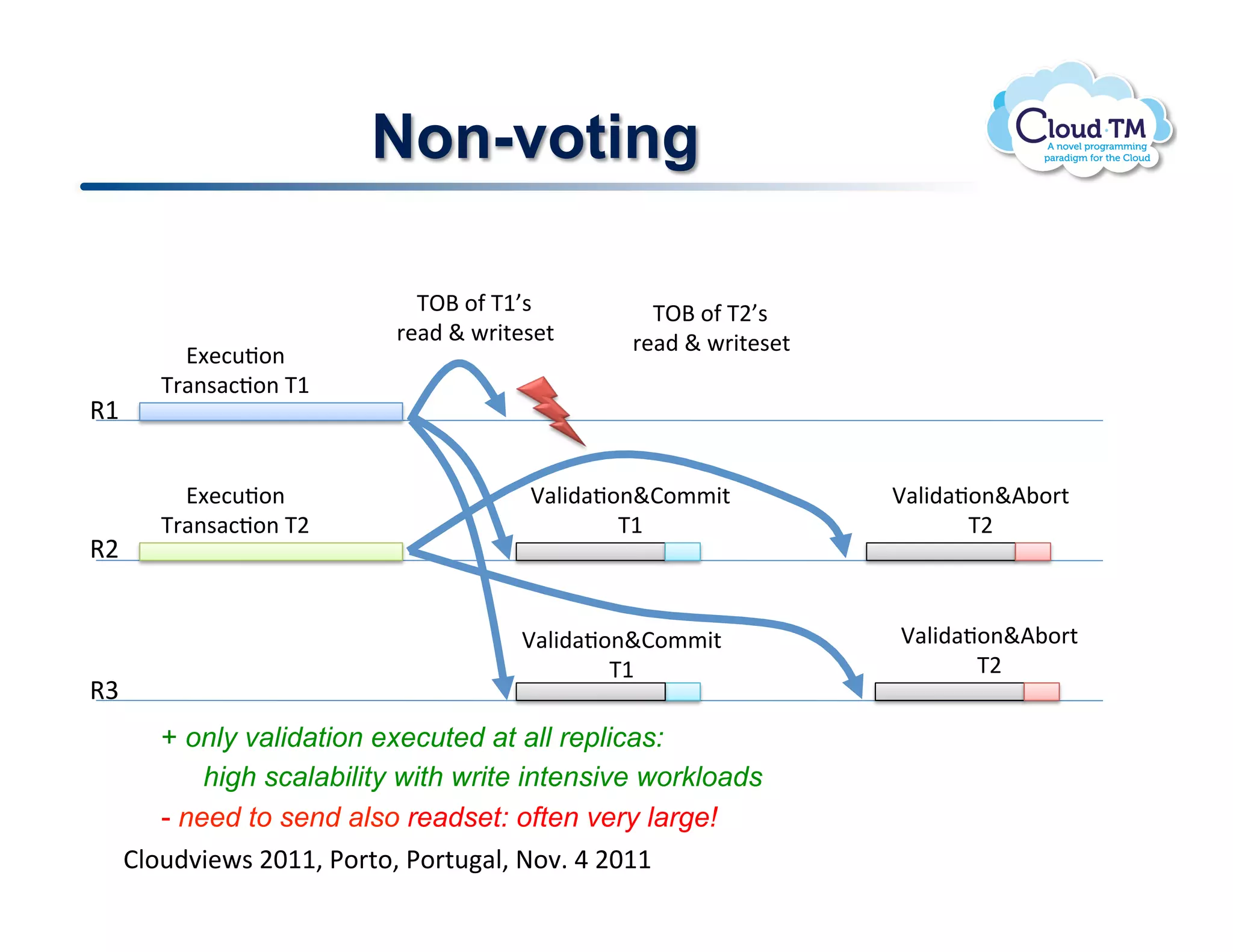 Non-voting

                           K^d!.-!KMh$!         K^d!.-!KFh$!
                         '&#)!`!P'3%&$&%!     '&#)!`!P'3%&$&%!
        A[&:<J.(!
      K'#($#:J.(!KM!
9M!


        A[&:<J.(!                     n#N3)#J.(`B.//3%!          n#N3)#J.(`V;.'%!
      K'#($#:J.(!KF!                          KM!                       KF!
9F!


                                     n#N3)#J.(`B.//3%!           n#N3)#J.(`V;.'%!
                                             KM!                        KF!
9W!
     + only validation executed at all replicas:
         high scalability with write intensive workloads
     - need to send also readset: often very large!
     !
  BN.<)73&P$!FGMM>!*.'%.>!*.'%<#N>!@.7]!U!FGMM!
 