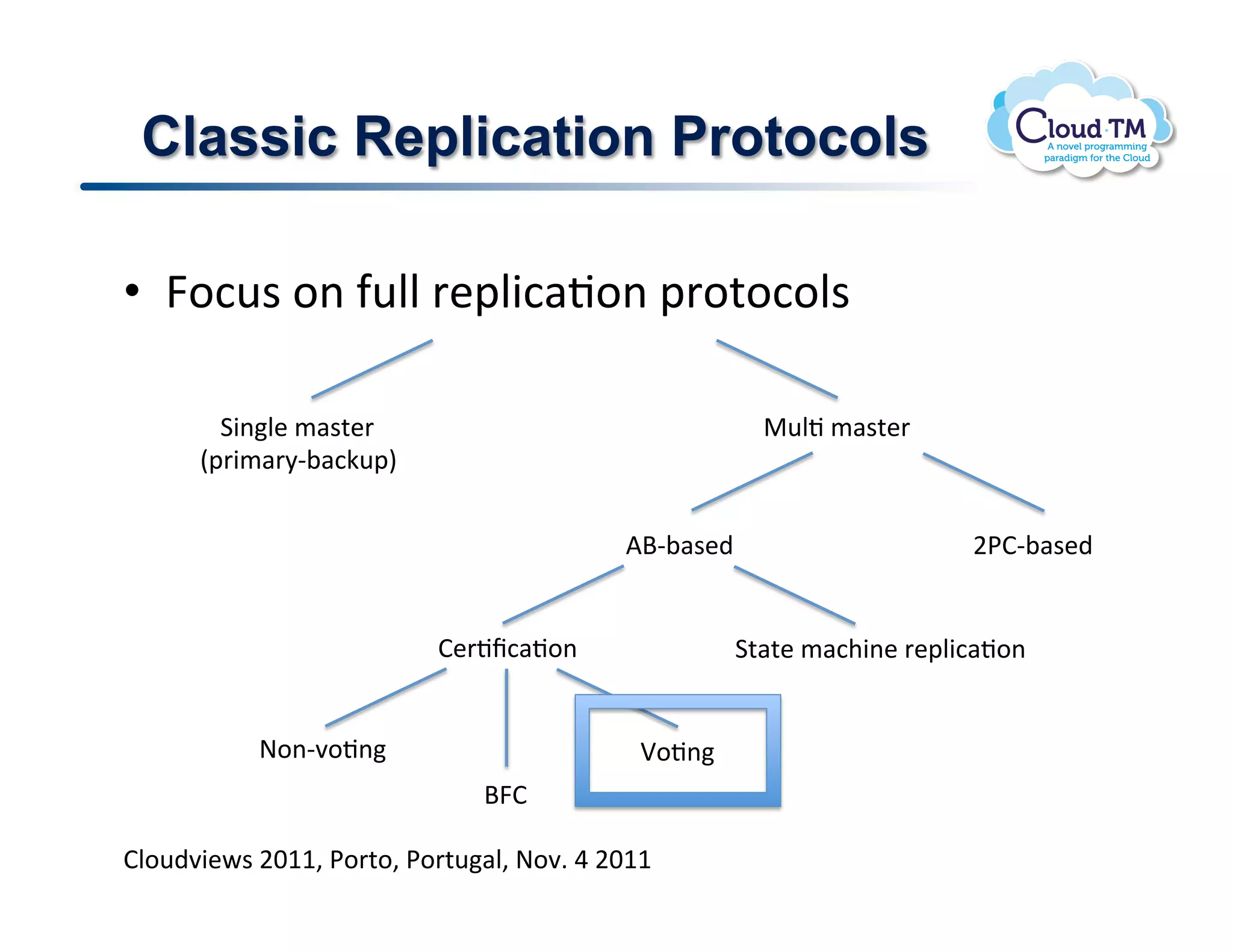 Classic Replication Protocols

•  R.:<$!.(!-<NN!'&2N3:#J.(!2'.%.:.N$!

        13(N&!/#$%&'!!                                "<NJ!/#$%&'!!
      E2'3/#'8C;#:X<2I!


                                           VdC;#$&)!                     F*BC;#$&)!


                           B&'Jf:#J.(!               1%#%&!/#:+3(&!'&2N3:#J.(!


           @.(C7.J(!                       n.J(!
                               dRB!

BN.<)73&P$!FGMM>!*.'%.>!*.'%<#N>!@.7]!U!FGMM!
 