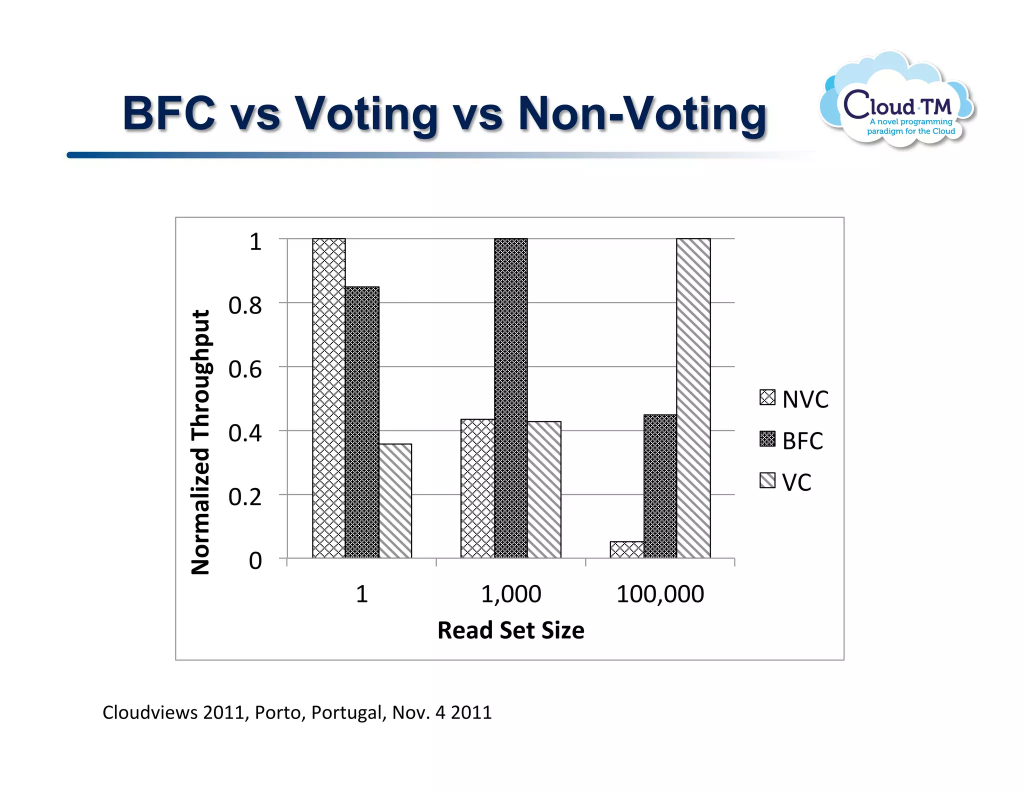 BFC vs Voting vs Non-Voting

                                    ("

                                  !#'"
         !"#$%&'()*+,-#"./-0.1+




                                  !#&"
                                                                               *+,"
                                  !#%"                                         -.,"
                                                                               +,"
                                  !#$"

                                    !"
                                         ("      "()!!!""    "(!!)!!!""
                                              2)%*+3)1+3'()+

       Fig. 2. Throughput of three certiﬁcation
BN.<)73&P$!FGMM>!*.'%.>!*.'%<#N>!@.7]!U!FGMM! strategies with different read-set sizes.
 