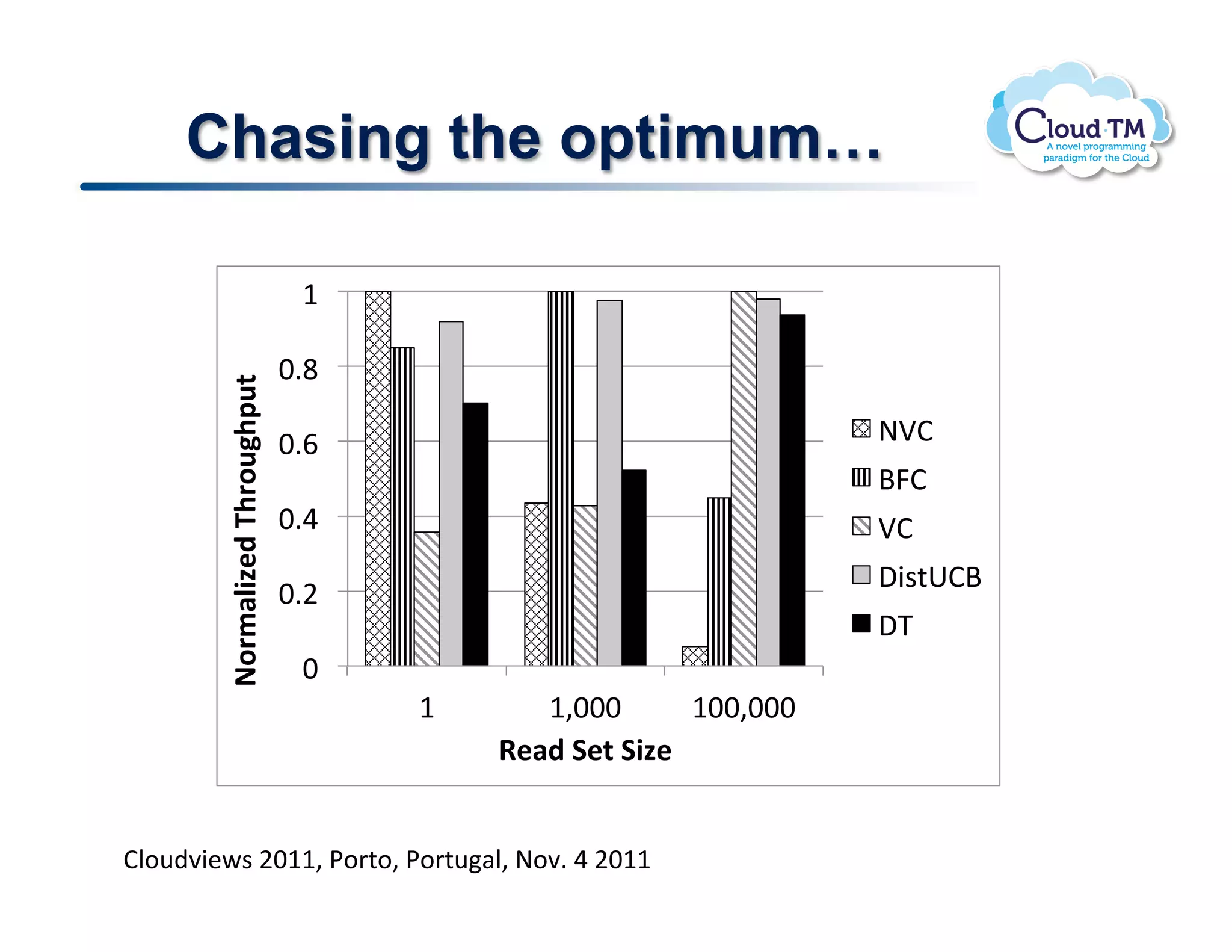 Chasing the optimum!

                                    ("

                                  !#'"
         !"#$%&'()*+,-#"./-0.1+




                                  !#&"                                    *+,"
                                                                          -.,"
                                  !#%"                                    +,"
                                                                          /0123,-"
                                  !#$"
                                                                          /4"
                                    !"
                                         ("      "()!!!""    "(!!)!!!""
                                              2)%*+3)1+3'()+

 Fig. 5. Normalized throughput of the adaptive and non-adaptive protocols (Bank benchmark).
BN.<)73&P$!FGMM>!*.'%.>!*.'%<#N>!@.7]!U!FGMM!

transactions, thus allowing us to focus on the performance of the transactions that re-
 