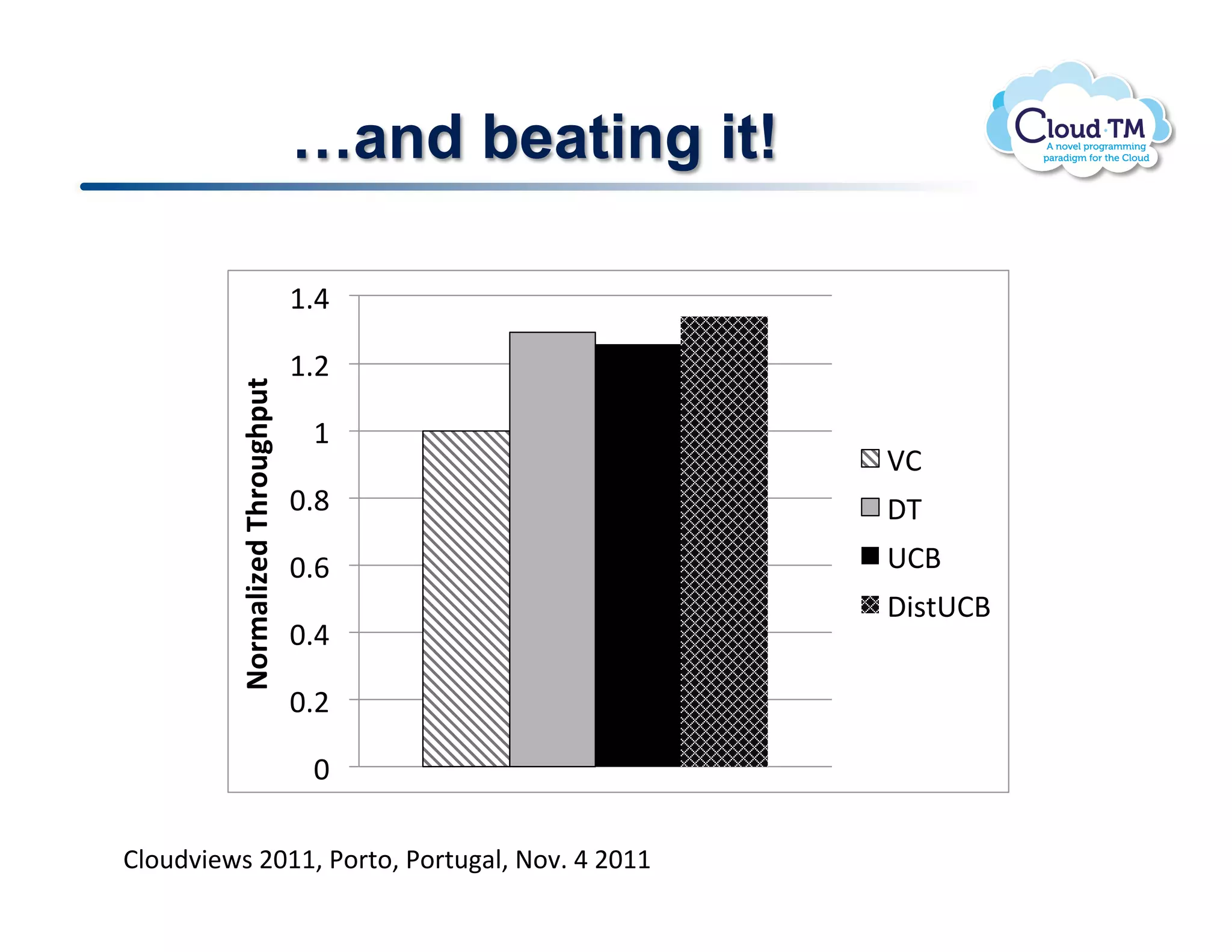 !and beating it!

                                   (#%"

                                   (#$"
          !"#$%&'()*+,-#"./-0.1+




                                     ("
                                                                      )*"
                                   !#'"                               +,"
                                   !#&"                               -*."
                                                                      +/01-*."
                                   !#%"

                                   !#$"

                                     !"

Fig. 8. Normalized throughput of the adaptive and VC protocols. NVC and BFC not reported as
BN.<)73&P$!FGMM>!*.'%.>!*.'%<#N>!@.7]!U!FGMM!
they caused the collapse of the GCS layer. (STMBench7 benchmark)
 