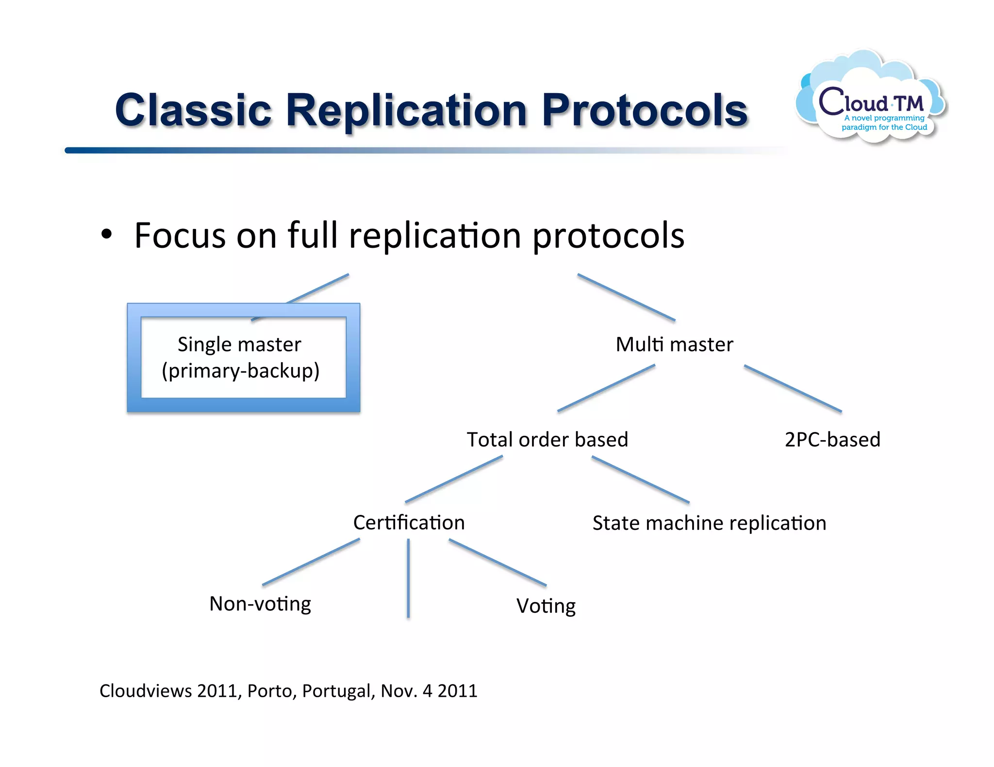 Classic Replication Protocols

•  R.:<$!.(!-<NN!'&2N3:#J.(!2'.%.:.N$!

         13(N&!/#$%&'!!                                    "<NJ!/#$%&'!!
       E2'3/#'8C;#:X<2I!


                                            K.%#N!.')&'!;#$&)!                F*BC;#$&)!


                              B&'Jf:#J.(!                 1%#%&!/#:+3(&!'&2N3:#J.(!


             @.(C7.J(!                          n.J(!


BN.<)73&P$!FGMM>!*.'%.>!*.'%<#N>!@.7]!U!FGMM!
 