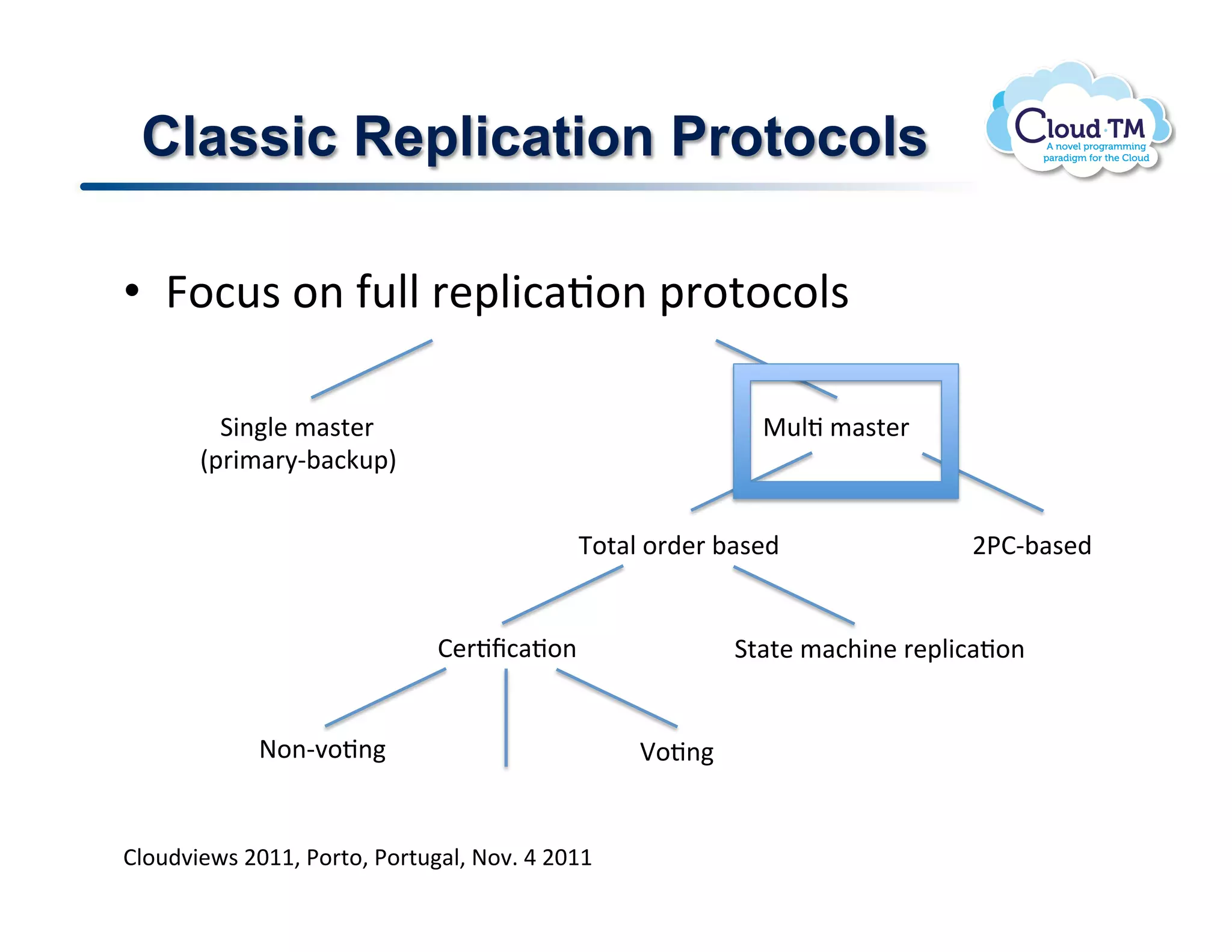 Classic Replication Protocols

•  R.:<$!.(!-<NN!'&2N3:#J.(!2'.%.:.N$!

         13(N&!/#$%&'!!                                    "<NJ!/#$%&'!!
       E2'3/#'8C;#:X<2I!


                                            K.%#N!.')&'!;#$&)!                F*BC;#$&)!


                              B&'Jf:#J.(!                 1%#%&!/#:+3(&!'&2N3:#J.(!


             @.(C7.J(!                          n.J(!


BN.<)73&P$!FGMM>!*.'%.>!*.'%<#N>!@.7]!U!FGMM!
 