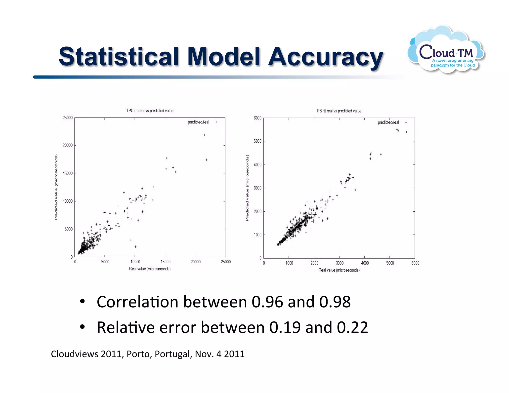 Statistical Model Accuracy




      •  B.''&N#J.(!;&%P&&(!G]{Z!#()!G]{H!
      •  9&N#J7&!&''.'!;&%P&&(!G]M{!#()!G]FF!
BN.<)73&P$!FGMM>!*.'%.>!*.'%<#N>!@.7]!U!FGMM!
 