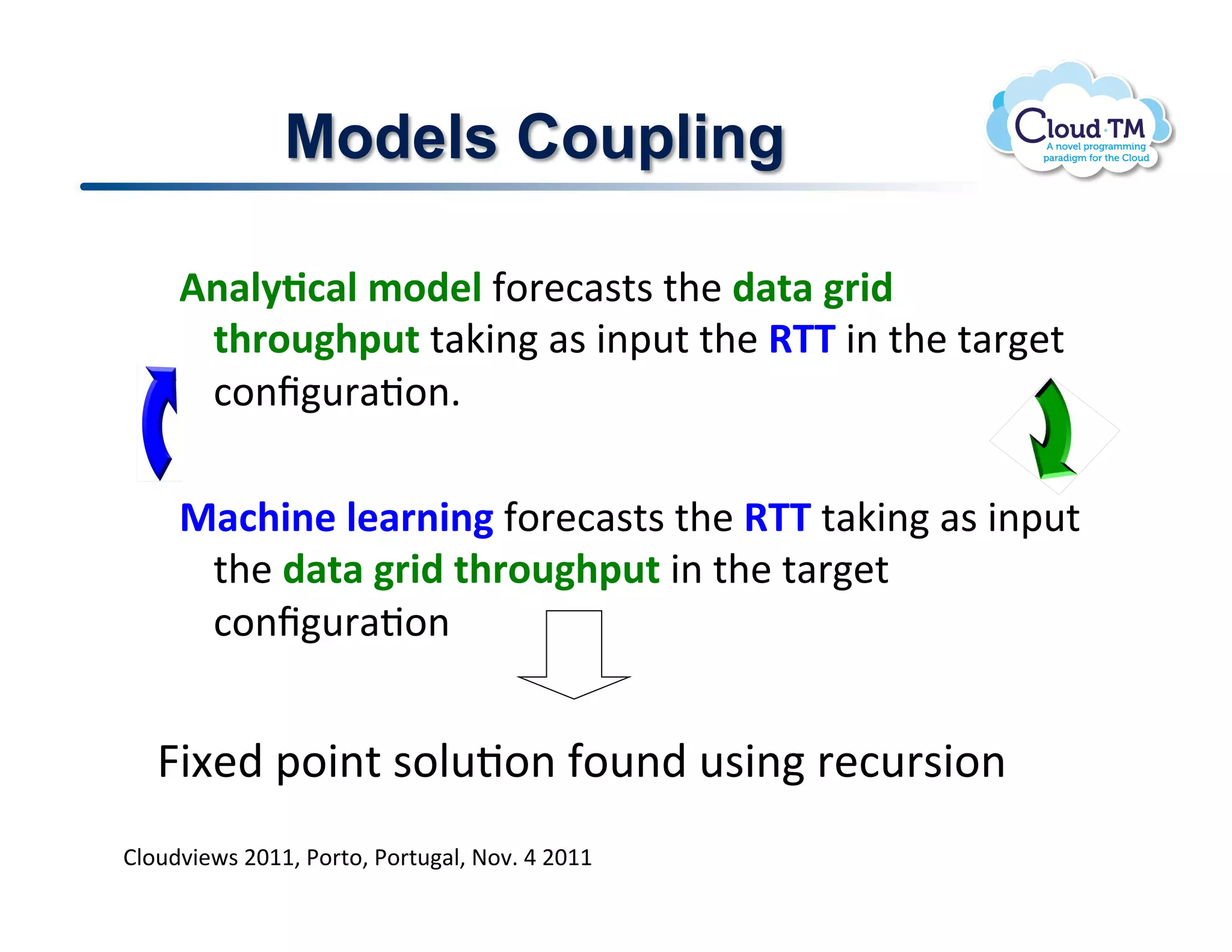 Models Coupling

     E,1#D(31#.)&4"#!-.'&:#$%$!%+&!41/1.-0*4.
       /@0&5-@'5/!%#X3(!#$!3(2<%!%+&!8KK!3(!%+&!%#'&%!
       :.(f<'#J.(]!
     .
     O13@*,".#"10,*,-.-.'&:#$%$!%+&!8KK!%#X3(!#$!3(2<%!
       %+&!41/1.-0*4./@0&5-@'5/!3(!%+&!%#'&%!
       :.(f<'#J.(!


!!!R3[&)!2.3(%!$.N<J.(!-.<()!<$3(!'&:<'$3.(!
BN.<)73&P$!FGMM>!*.'%.>!*.'%<#N>!@.7]!U!FGMM!
 