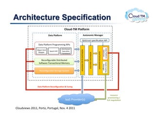 Architecture Specification
                                                 31$"456*)01+2$.&)
                               /+#+)01+2$.&)                                    !"#$%$&'()*+%+,-.)

                                                                        J'#M8'-?$-N+8):8"B'9$/%!$
                 0"?"$%>"E'&C$%&';&"CC)9;$/%!-$
                                              0)-?&)=<?+*$




                                                                                                                                    0"?"$%>"E'&C$
                2=O+8?$5&)*$




                                                               F27GH2/0$I$J'#$423!127$




                                                                                                                                     2NBC)T+&$
                                #+"&8P$/%!$    6Q+8<B'9$
                 4"NN+&$




                                                                                                              /0/%1/1!23$4/3/567$
                                                                                         F27GH2/0$/3/HKL67$
                                              R&"C+A'&S$


                    7+8'9:;<&"=>+$0)-?&)=<?+*$
                  #'@A"&+$1&"9-"8B'9">$4+C'&D$




                                                                                                                                    6>"-B8$#8">)9;$
                                                                                                                                       4"9";+&$
                   7+8'9:;<&"=>+$#?'&";+$#D-?+C$




                /+#+)01+2$.&)>-($%?,".+=$%)@)6"%'%,)



                                                                                                                                                     .-7$".(-)
                                                                                                                                                   8.$9'7'$%'%,):)
                                                  !""#$%&'()*+&,-.$                                                                               ;<!)%-,$=+=$%)


BN.<)73&P$!FGMM>!*.'%.>!*.'%<#N>!@.7]!U!FGMM!
 