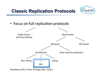 Classic Replication Protocols

•  R.:<$!.(!-<NN!'&2N3:#J.(!2'.%.:.N$!

        13(N&!/#$%&'!!                                "<NJ!/#$%&'!!
      E2'3/#'8C;#:X<2I!


                                           VdC;#$&)!                     F*BC;#$&)!


                           B&'Jf:#J.(!               1%#%&!/#:+3(&!'&2N3:#J.(!


           @.(C7.J(!                       n.J(!
                               dRB!

BN.<)73&P$!FGMM>!*.'%.>!*.'%<#N>!@.7]!U!FGMM!
 