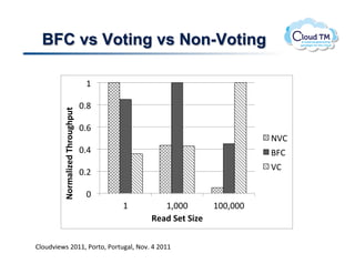 BFC vs Voting vs Non-Voting

                                    ("

                                  !#'"
         !"#$%&'()*+,-#"./-0.1+




                                  !#&"
                                                                               *+,"
                                  !#%"                                         -.,"
                                                                               +,"
                                  !#$"

                                    !"
                                         ("      "()!!!""    "(!!)!!!""
                                              2)%*+3)1+3'()+

       Fig. 2. Throughput of three certiﬁcation
BN.<)73&P$!FGMM>!*.'%.>!*.'%<#N>!@.7]!U!FGMM! strategies with different read-set sizes.
 