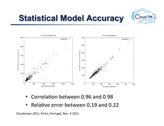 Statistical Model Accuracy




      •  B.''&N#J.(!;&%P&&(!G]{Z!#()!G]{H!
      •  9&N#J7&!&''.'!;&%P&&(!G]M{!#()!G]FF!
BN.<)73&P$!FGMM>!*.'%.>!*.'%<#N>!@.7]!U!FGMM!
 