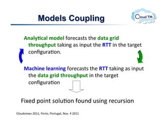 Models Coupling

     E,1#D(31#.)&4"#!-.'&:#$%$!%+&!41/1.-0*4.
       /@0&5-@'5/!%#X3(!#$!3(2<%!%+&!8KK!3(!%+&!%#'&%!
       :.(f<'#J.(]!
     .
     O13@*,".#"10,*,-.-.'&:#$%$!%+&!8KK!%#X3(!#$!3(2<%!
       %+&!41/1.-0*4./@0&5-@'5/!3(!%+&!%#'&%!
       :.(f<'#J.(!


!!!R3[&)!2.3(%!$.N<J.(!-.<()!<$3(!'&:<'$3.(!
BN.<)73&P$!FGMM>!*.'%.>!*.'%<#N>!@.7]!U!FGMM!
 