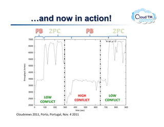 !and now in action!

                           7000
                                                                                 ’th.txt’ u 1:2

                           6500


                           6000


                           5500
     throughput (tx/sec)




                           5000


                           4500


                           4000


                           3500


                           3000

                                        PQR.               T:UT.                  PQR.
                           2500
                                      =Q;SP:=K.          =Q;SP:=K.              =Q;SP:=K.
                           2000
                                  0    100   200   300   400        500   600   700         800   900
                                                           time (sec)

BN.<)73&P$!FGMM>!*.'%.>!*.'%<#N>!@.7]!U!FGMM!
 
