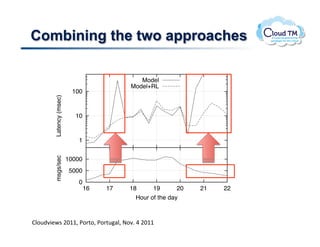 Combining the two approaches

 lytical                                                         Model
ry ex-                                100
                                                              Model+RL
 ent of
                   Latency (msec)




ired to
 whole                                 10
ed the
l Core                                  1
 e time
der of
                   msgs/sec




                                    10000
                                     5000
 hough                                  0
 etailed                                    16        17     18      19       20    21      22
ith the                                                        Hour of the day
  above
                    Figure 6.                    Self-tuning combining RL and analytical model
 erage)    BN.)73P$!FGMM!*.'%.!*.'%#N!@.7]!U!FGMM!
 ntially
generic
           the reward of each possible decision, and lowers it as more
 