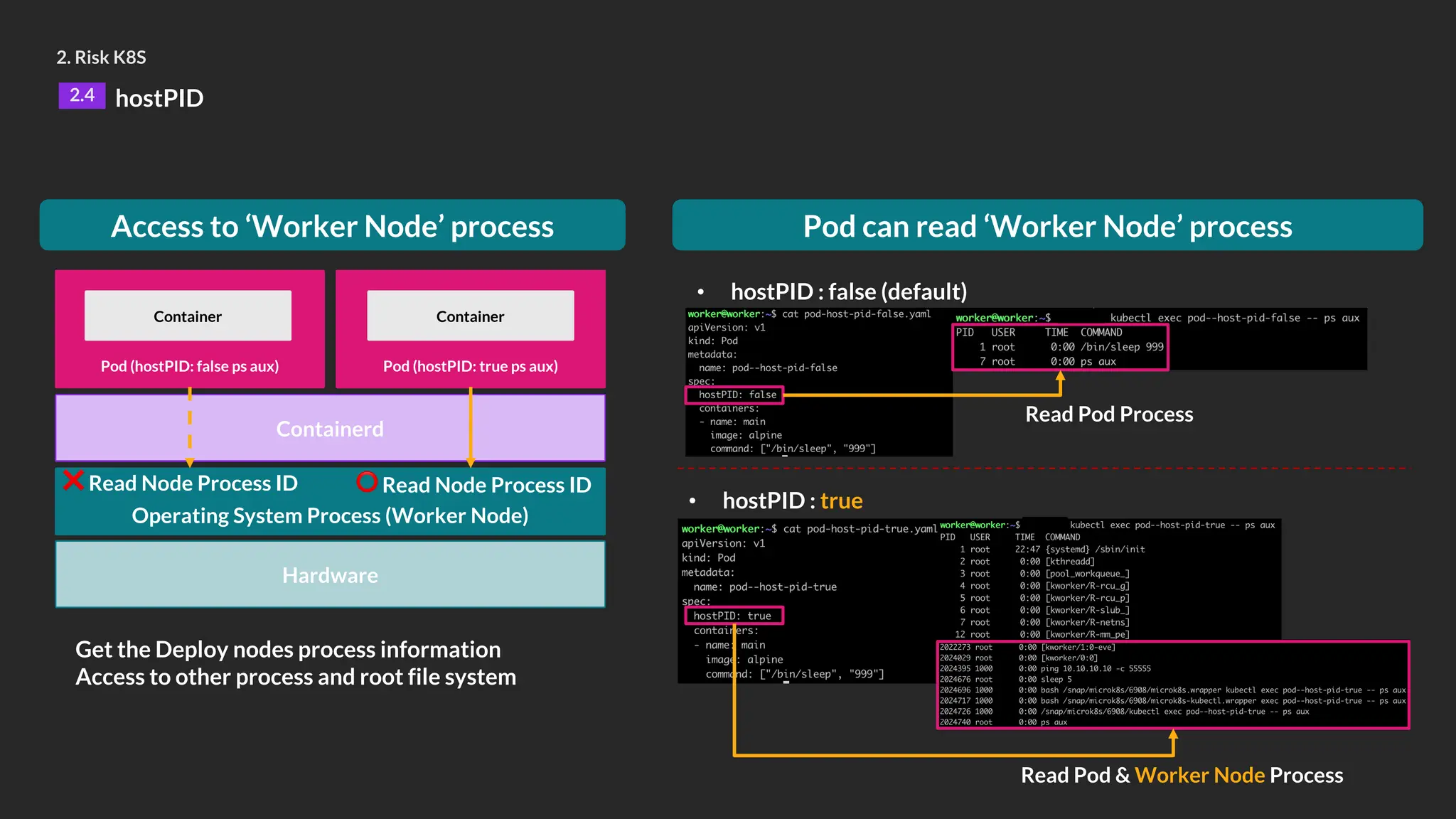 Get the Deploy nodes process information
Access to other process and root file system
2. Risk K8S
2.4 hostPID
• hostPID : false (default)
• hostPID : true
Read Pod Process
Read Pod & Worker Node Process
Access to ‘Worker Node’ process
Hardware
Operating System Process (Worker Node)
Containerd
Pod (hostPID: false ps aux)
Container
Pod (hostPID: true ps aux)
Container
❌ Read Node Process ID ⭕ Read Node Process ID
Pod can read ‘Worker Node’ process
 