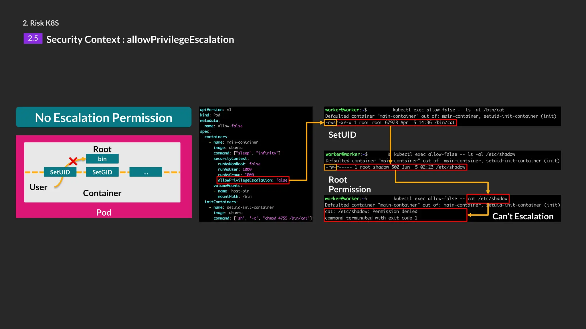 2. Risk K8S
2.5 Security Context : allowPrivilegeEscalation
No Escalation Permission
Root
Permission
SetUID
Can’t Escalation
Pod
Container
User
Root
SetGID …
bin
SetUID
❌
 