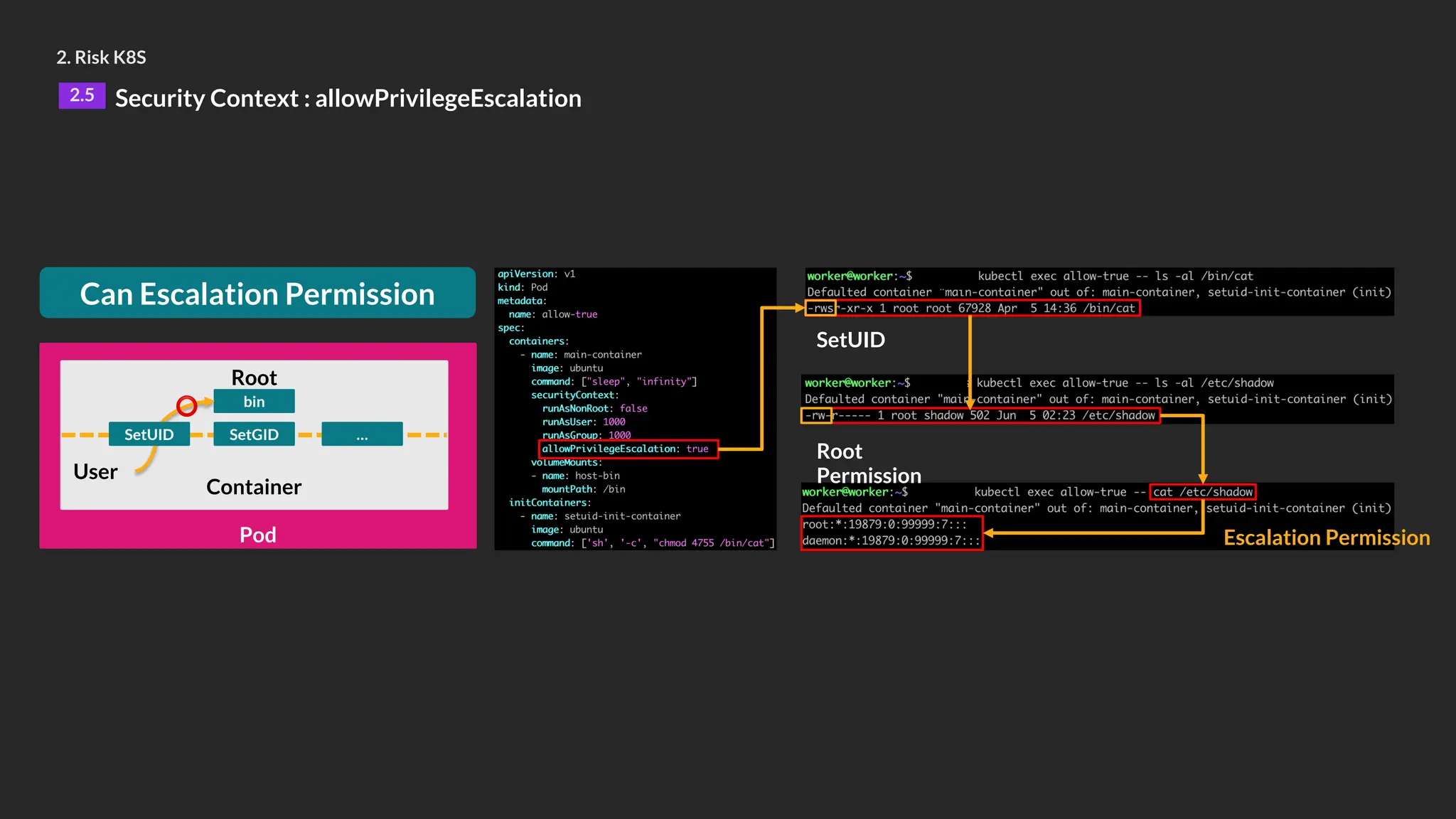 2. Risk K8S
2.5 Security Context : allowPrivilegeEscalation
Escalation Permission
Pod
Container
User
Root
SetGID …
bin
SetUID
⭕
Can Escalation Permission
Root
Permission
SetUID
 