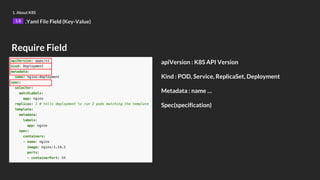 Require Field
apiVersion : K8S API Version
Kind : POD, Service, ReplicaSet, Deployment
Metadata : name …
Spec(specification)
1. About K8S
1.8 .Yaml File Field (Key-Value)
 