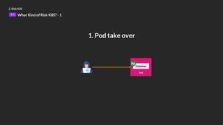 2. Risk K8S
2.1 What Kind of Risk K8S? - 1
Pod
Container
1. Pod take over
 