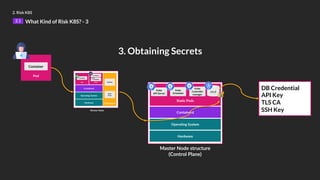 2. Risk K8S
2.1 What Kind of Risk K8S? - 3
Pod
Container
Worker Node
Hardware
Operating System
Containerd
Pod
Container
Pod
Container
Component
Container
Kubelet
Kube
Proxy
Hardware
Operating System
Containerd
Static Pods
Master Node structure
(Control Plane)
Kube
API Server
Kube
Scheduler
Kube
Controller
manager
etcd
3. Obtaining Secrets
DB Credential
API Key
TLS CA
SSH Key
🔐
 