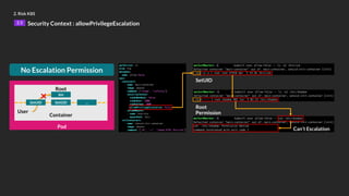 2. Risk K8S
2.5 Security Context : allowPrivilegeEscalation
No Escalation Permission
Root
Permission
SetUID
Can’t Escalation
Pod
Container
User
Root
SetGID …
bin
SetUID
❌
 