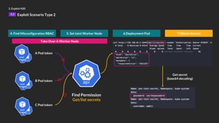 3. Exploit K8S
3.3 Exploit Scenario Type 2
4. Find Misconfiguration RBAC 5. Set taint Worker Node 6.Deployment Pod 7.Obtain Secrets
Get secret
(base64 decoding)
A Pod token
B Pod token
C Pod token
❌
Find Permission
Get/list secrets
⭕
❌
Take Over A Worker Node
 
