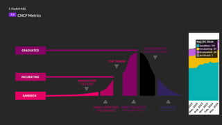 3. Exploit K8S
3.6 CNCF Metrics
 
