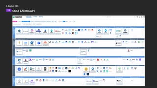 3. Exploit K8S
3.8 CNCF LANDSCAPE
 