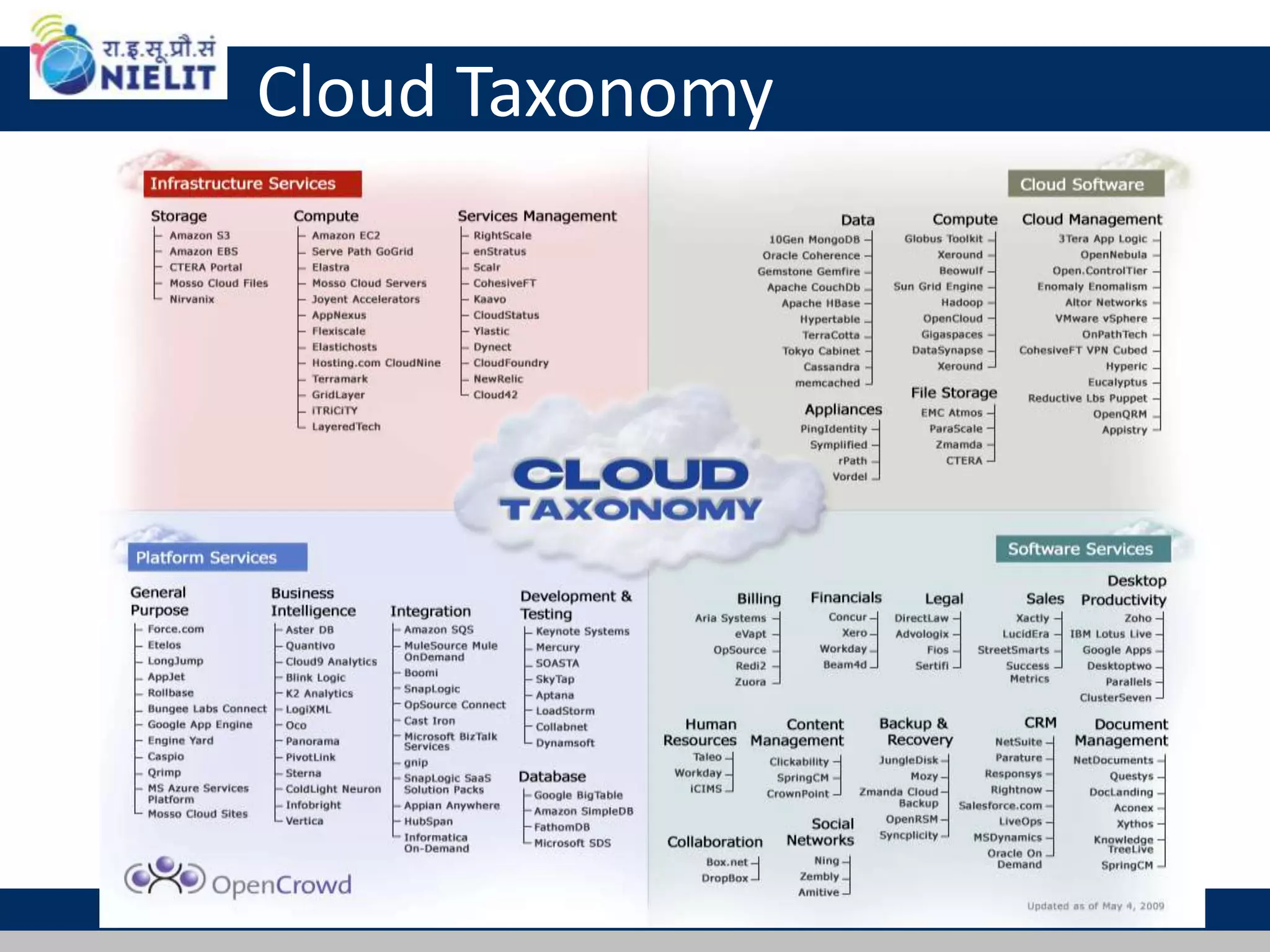 Cloud Taxonomy
27
 