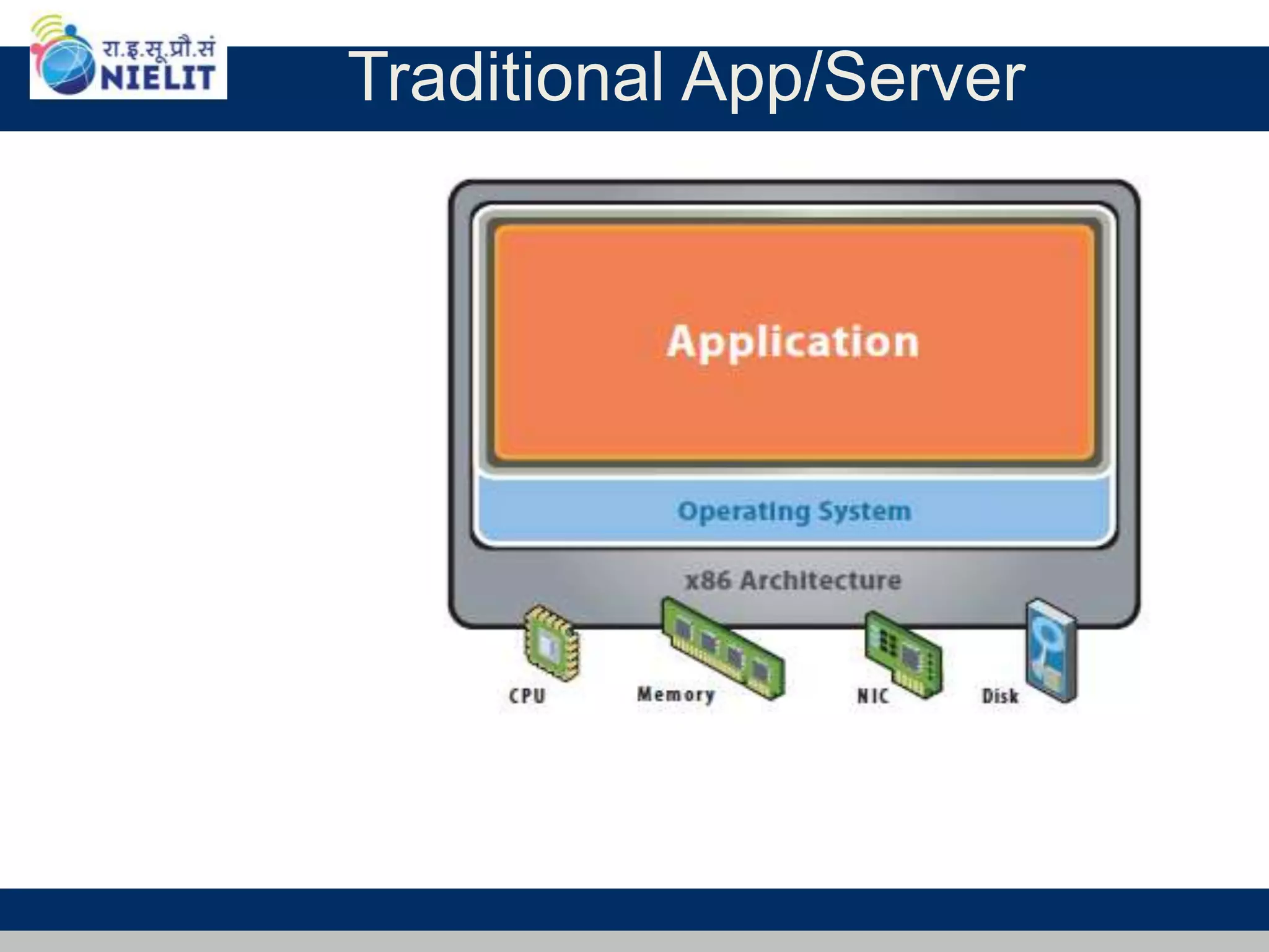 Traditional App/Server
 