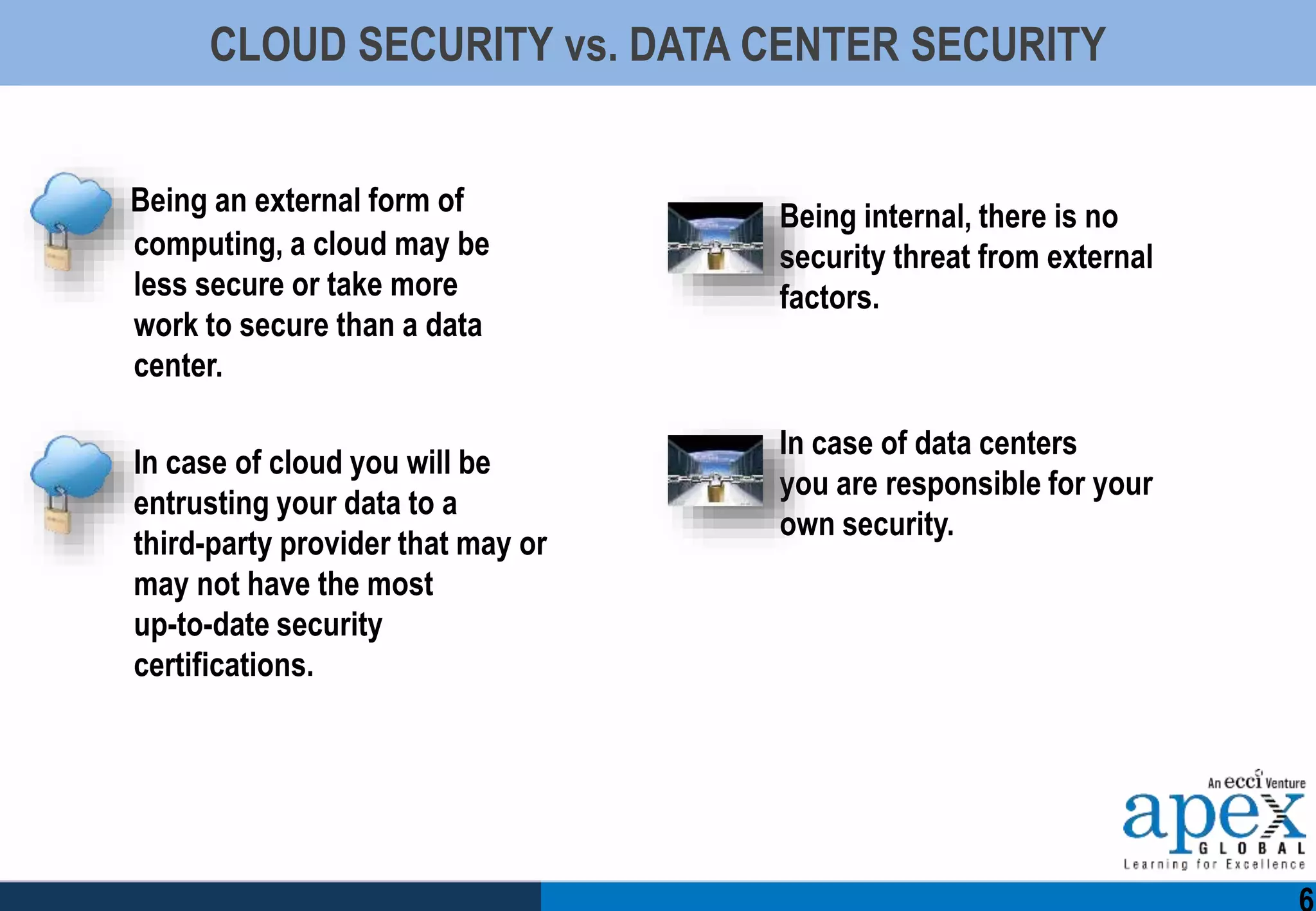 CLOUD SECURITY vs. DATA CENTER SECURITY
Being an external form of
computing, a cloud may be
less secure or take more
work to secure than a data
center.
In case of cloud you will be
entrusting your data to a
third-party provider that may or
may not have the most
up-to-date security
certifications.
Being internal, there is no
security threat from external
factors.
In case of data centers
you are responsible for your
own security.
 