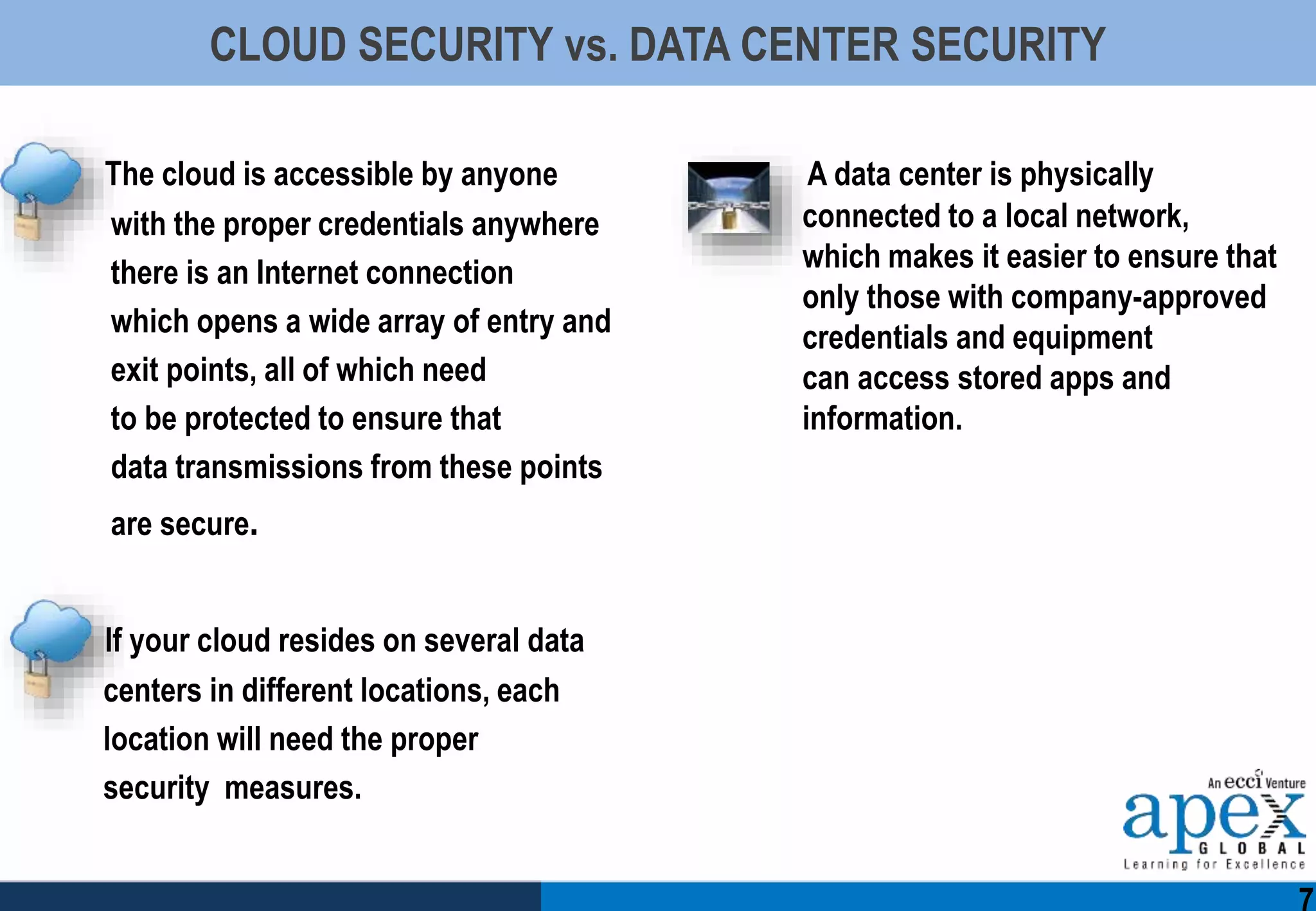 CLOUD SECURITY vs. DATA CENTER SECURITY
The cloud is accessible by anyone
with the proper credentials anywhere
there is an Internet connection
which opens a wide array of entry and
exit points, all of which need
to be protected to ensure that
data transmissions from these points
are secure.
If your cloud resides on several data
centers in different locations, each
location will need the proper
security measures.
A data center is physically
connected to a local network,
which makes it easier to ensure that
only those with company-approved
credentials and equipment
can access stored apps and
information.
 