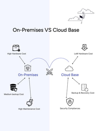 Cloud vs. On-Premises by Gart Solutions PDF