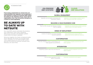 Cloud vs on premise guide | PPT