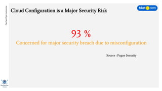 DevSecOpsIndonesia
Cloud Configuration is a Major Security Risk
93 %
Concerned for major security breach due to misconfiguration
Source : Fugue Security
 