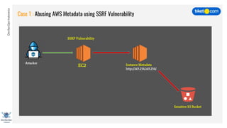 DevSecOpsIndonesia
Case 1 : Abusing AWS Metadata using SSRF Vulnerability
Attacker
SSRF Vulnerability
Instance Metadata
http://169.254.169.254/
Sensitive S3 Bucket
EC2
 