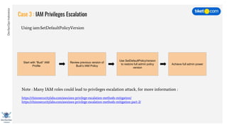 DevSecOpsIndonesia
Case 3 : IAM Privileges Escalation
Using iam:SetDefaultPolicyVersion
Start with “Budi” IAM
Profile
Review previous version of
Budi’s IAM Policy
Use SetDefaultPolicyVersion
to restore full admin policy
version
Achieve full admin power
Note : Many IAM roles could lead to privileges escalation attack, for more information :
https://rhinosecuritylabs.com/aws/aws-privilege-escalation-methods-mitigation/
https://rhinosecuritylabs.com/aws/aws-privilege-escalation-methods-mitigation-part-2/
 
