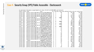 DevSecOpsIndonesia
Case 4 : Security Group (VPC) Public Accessible - Elasticsearch
 