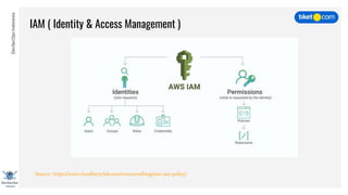 DevSecOpsIndonesia
IAM ( Identity & Access Management )
Source : https://www.cloudberrylab.com/resources/blog/aws-iam-policy/
 