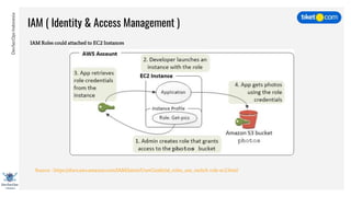 DevSecOpsIndonesia
IAM ( Identity & Access Management )
IAM Roles could attached to EC2 Instances
Source : https://docs.aws.amazon.com/IAM/latest/UserGuide/id_roles_use_switch-role-ec2.html
 