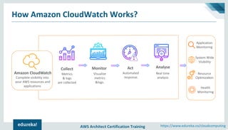 Amazon CloudWatch Tutorial | AWS Certification | Cloud Monitoring Tools ...