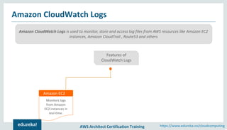 Amazon CloudWatch Tutorial | AWS Certification | Cloud Monitoring Tools ...