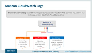 Amazon CloudWatch Tutorial | AWS Certification | Cloud Monitoring Tools ...