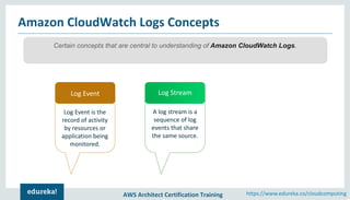 Amazon CloudWatch Tutorial | AWS Certification | Cloud Monitoring Tools ...