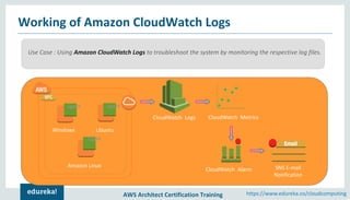 Amazon CloudWatch Tutorial | AWS Certification | Cloud Monitoring Tools ...