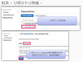 17
ECR – リポジトリ作成 -
リポジトリを作成
リポジトリへのpush等の権限を付与
(許可アカウント、IAMを指定)
 