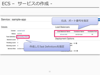 21
ECS – サービスの作成 -
作成したTask Definitionsを指定
ELB、ポート番号を指定
 