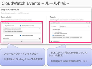 26
CloudWatch Events – ルール作成 -
・スケールアウト・インをトリガー
・対象のAutoScalingグループ名を指定
・ECSスケール用のLambdaファンク
ションを指定
・Configure inputを指定(次ページ)
 