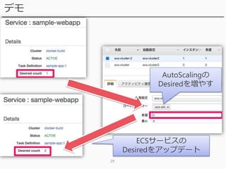 29
デモ
AutoScalingの
Desiredを増やす
ECSサービスの
Desiredをアップデート
 