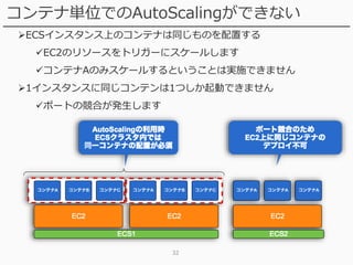 32
コンテナ単位でのAutoScalingができない
ECSインスタンス上のコンテナは同じものを配置する
EC2のリソースをトリガーにスケールします
コンテナAのみスケールするということは実施できません
1インスタンスに同じコンテンは1つしか起動できません
ポートの競合が発生します
 